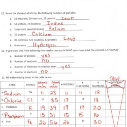 Basic atomic structure worksheet answer key