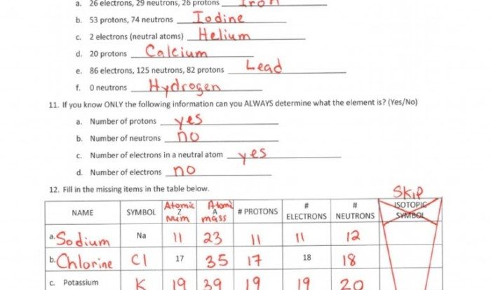 Basic atomic structure worksheet answer key