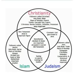 Standards stem diagram venn pbl ngss between oregon education science ccss core state adopted common hub coast commonalities career oregonstate