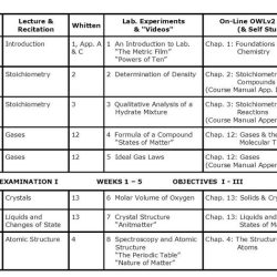 Abundance of isotopes chem worksheet 4-3 answers