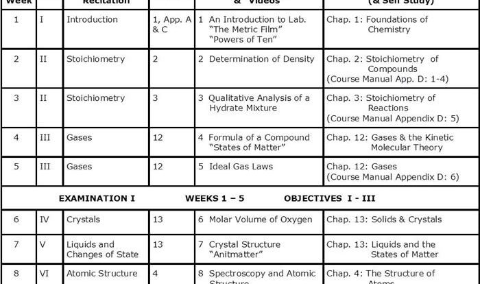 Abundance of isotopes chem worksheet 4-3 answers