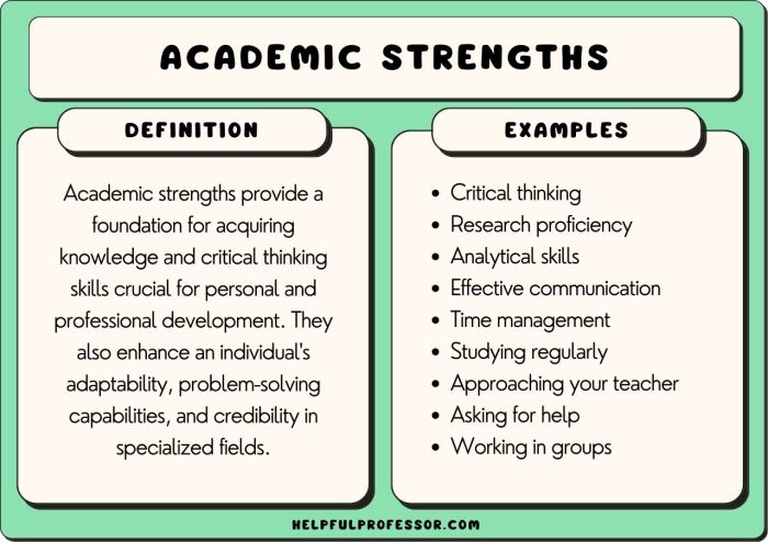 Monitoring your grades will help you pinpoint your academic weaknesses