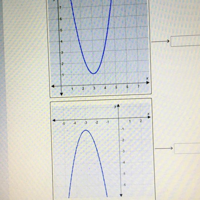 Quadratic graphs equation intercepts vertex parabola graphing quadratics equations solving symmetric