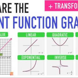 Match each graph with the quadratic function it represents