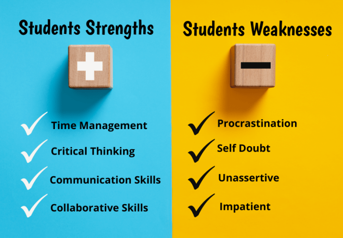 Monitoring your grades will help you pinpoint your academic weaknesses